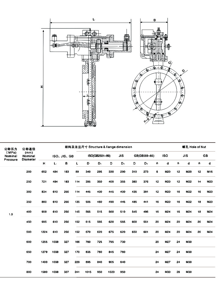 船用電液聯(lián)動蝶閥 GB/T3037-94結(jié)構(gòu)圖(圖1) 船用電液聯(lián)動蝶閥 GB/T3037-94結(jié)構(gòu)圖