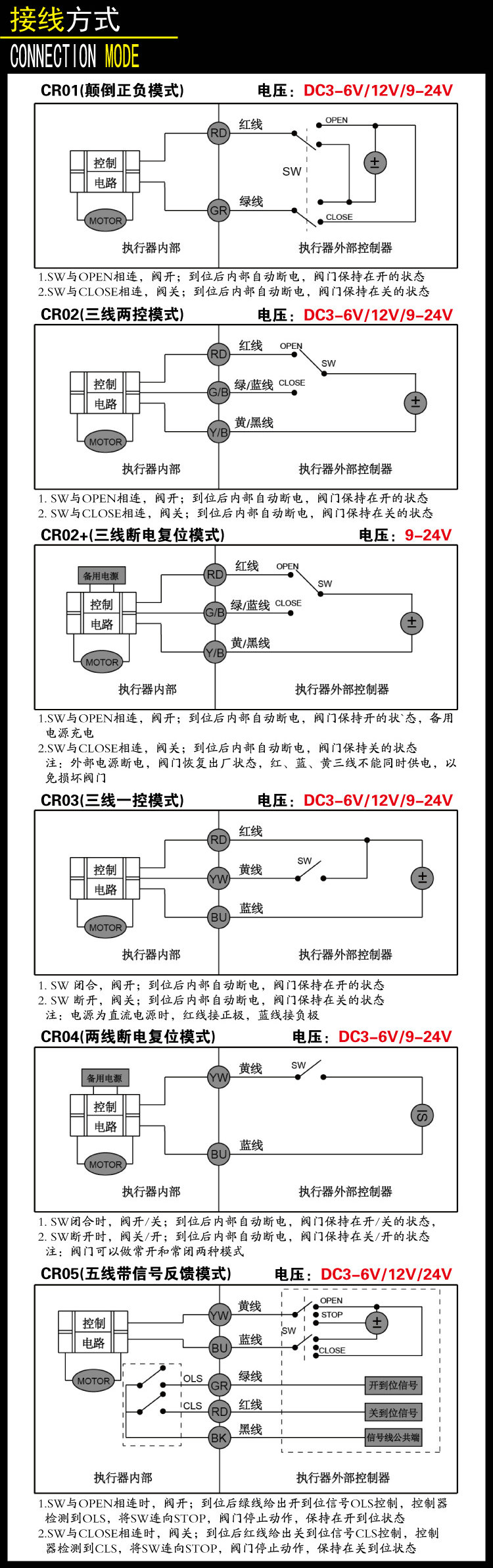微型電動球閥規(guī)格型號/常開型/常閉型