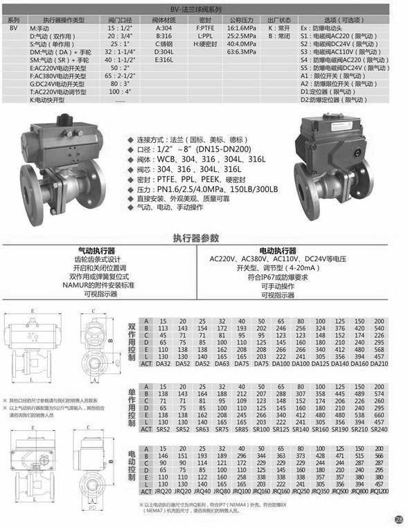 不銹鋼電動球閥尺寸型號說明（圖3）