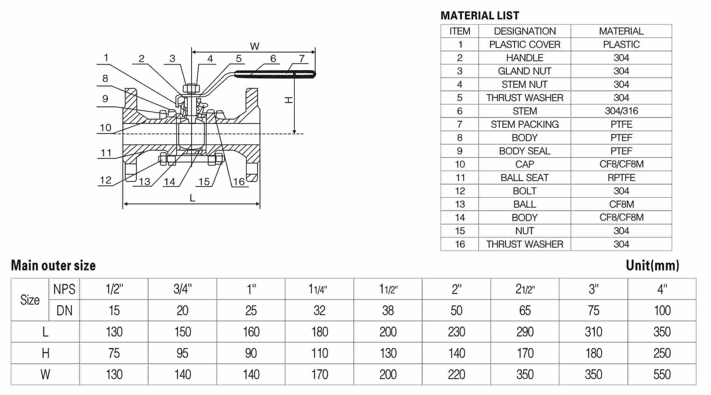三片式法蘭球閥結(jié)構(gòu)圖與尺寸表1 三片式法蘭球閥結(jié)構(gòu)圖與尺寸表