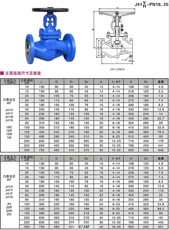 蒸汽截止閥型號(hào)J41H-16C資料尺寸圖