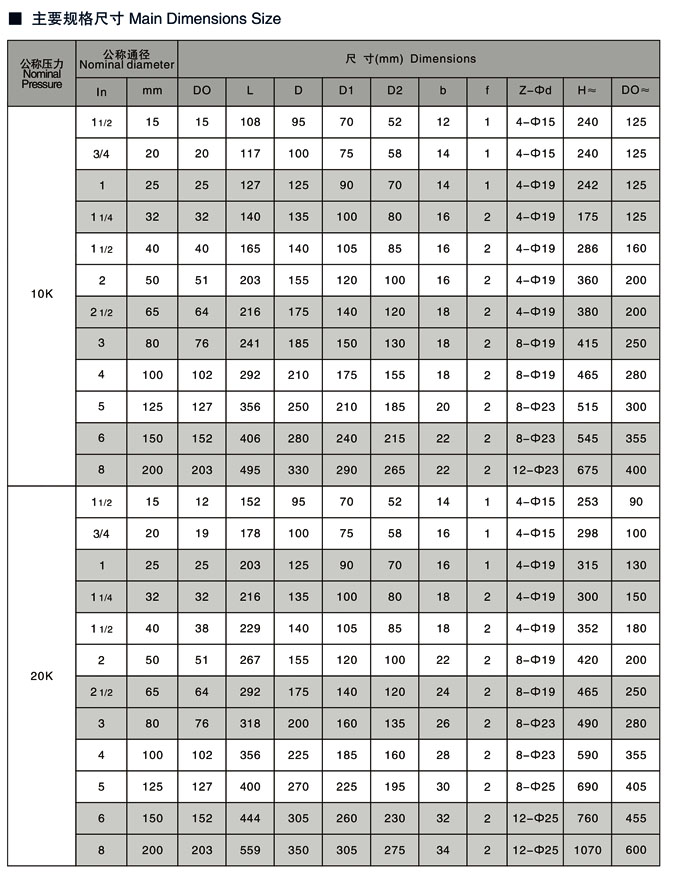 日標(biāo)截止閥壓力10K20K